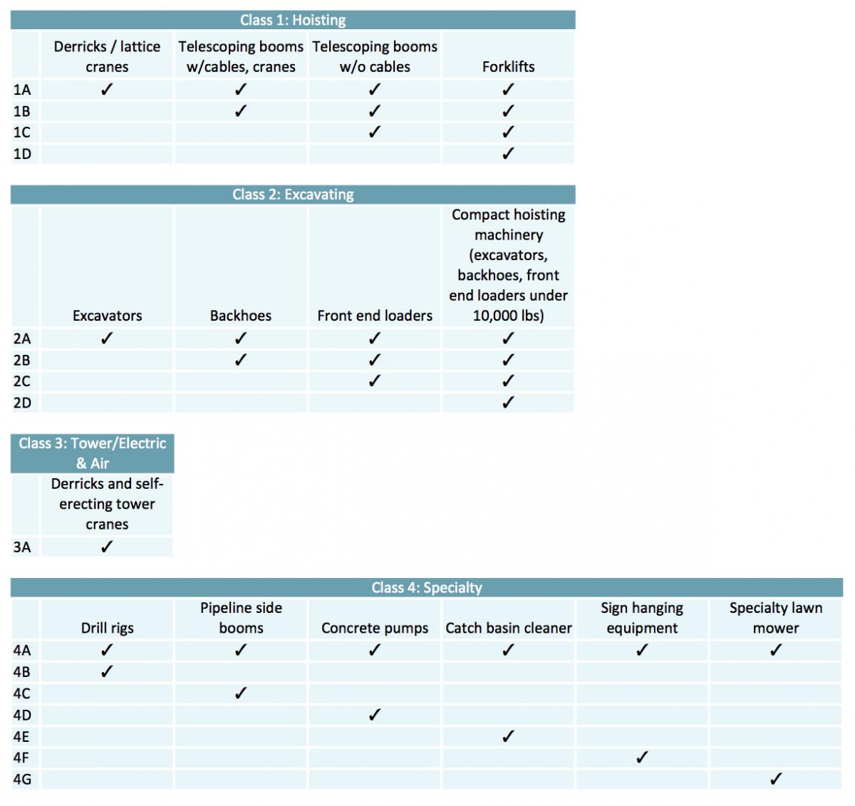 MA Hoisting License Type Chart “Leisure” Contractor Licensing